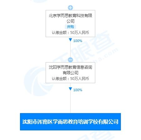 学而思新公司拓展教具与文具批发业务，布局教育产业链多元化