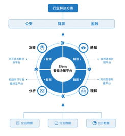 数据智能深度报告 数据中台与业务中台的未来趋势分析