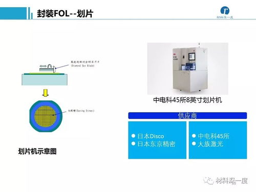 招商名录 半导体加工工艺及设备供应商与计算机软硬件零售业深度解析与资源整合