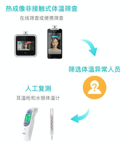 魔点智慧防疫解决方案 为节后复工高峰筑牢安全防线