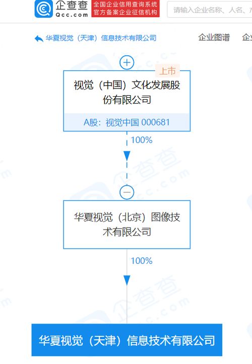 资本巨变 视觉中国关联企业注册资本暴增130倍，剑指计算机软硬件零售新赛道