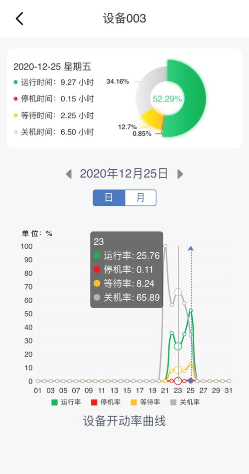 怎么知道一台设备每天故障停机的时间及时长